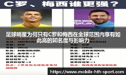 足球明星为何只有C罗和梅西在全球范围内享有如此高的知名度与影响力